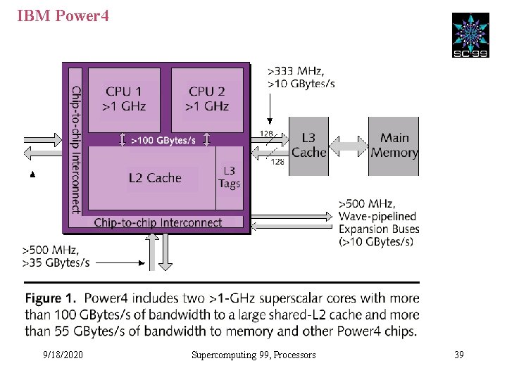 IBM Power 4 9/18/2020 Supercomputing 99, Processors 39 
