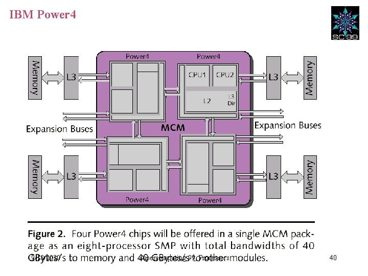 IBM Power 4 9/18/2020 Supercomputing 99, Processors 40 