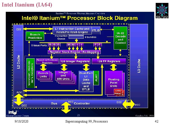 Intel Itanium (IA 64) 9/18/2020 Supercomputing 99, Processors 42 