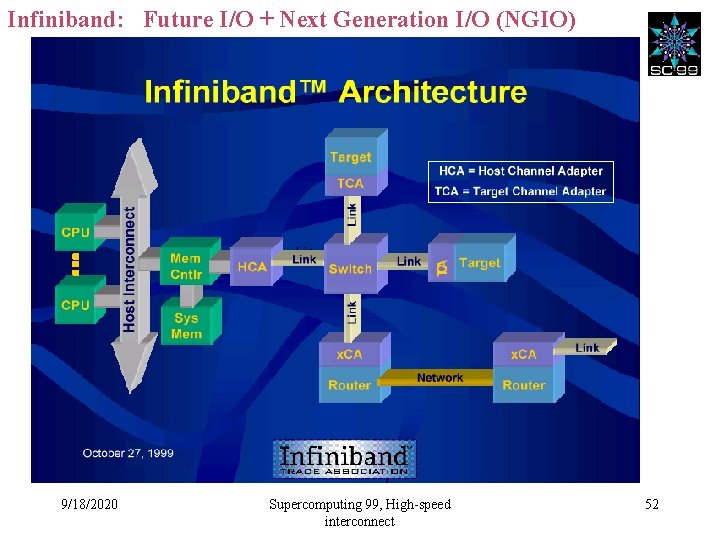 Infiniband: Future I/O + Next Generation I/O (NGIO) 9/18/2020 Supercomputing 99, High-speed interconnect 52
