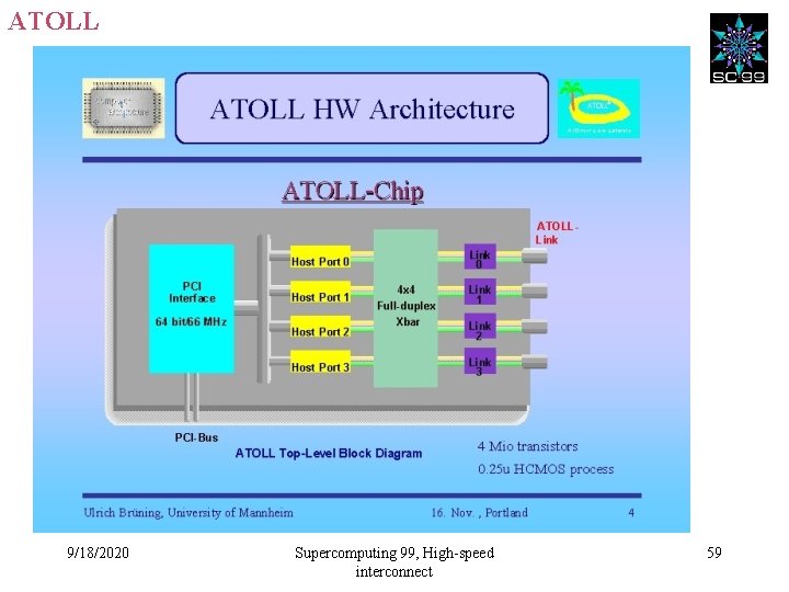 ATOLL 9/18/2020 Supercomputing 99, High-speed interconnect 59 