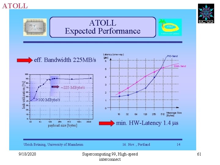 ATOLL 9/18/2020 Supercomputing 99, High-speed interconnect 61 