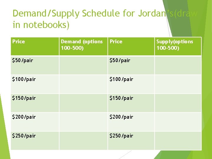 Demand/Supply Schedule for Jordan’s(draw in notebooks) Price Demand (options 100 -500) Price $50/pair $100/pair