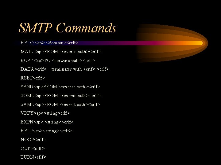 SMTP Commands HELO <sp> <domain><crlf> MAIL <sp>FROM: <reverse path><crlf> RCPT <sp>TO: <forward path><crlf> DATA<crlf>