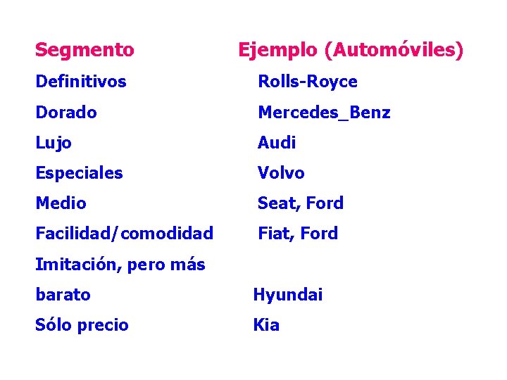 Segmento Ejemplo (Automóviles) Definitivos Rolls-Royce Dorado Mercedes_Benz Lujo Audi Especiales Volvo Medio Seat, Ford