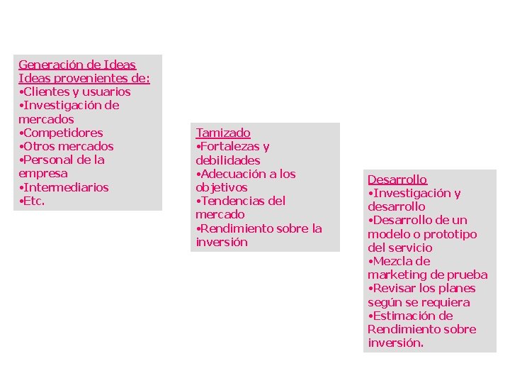 Generación de Ideas provenientes de: • Clientes y usuarios • Investigación de mercados •