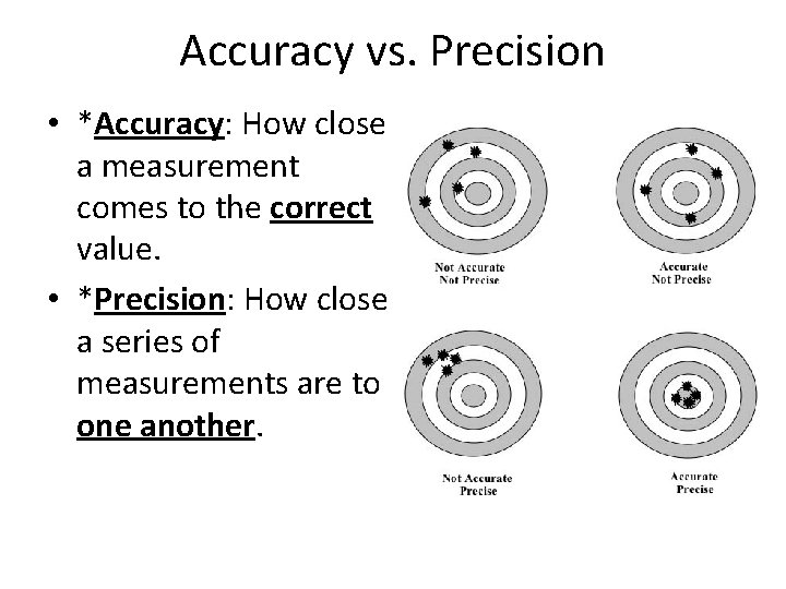 Accuracy vs. Precision • *Accuracy: How close a measurement comes to the correct value.