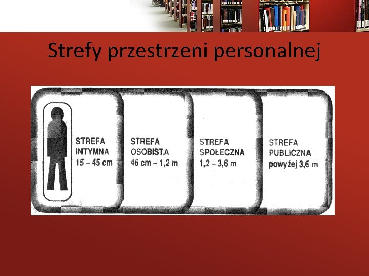 Strefy przestrzeni personalnej 