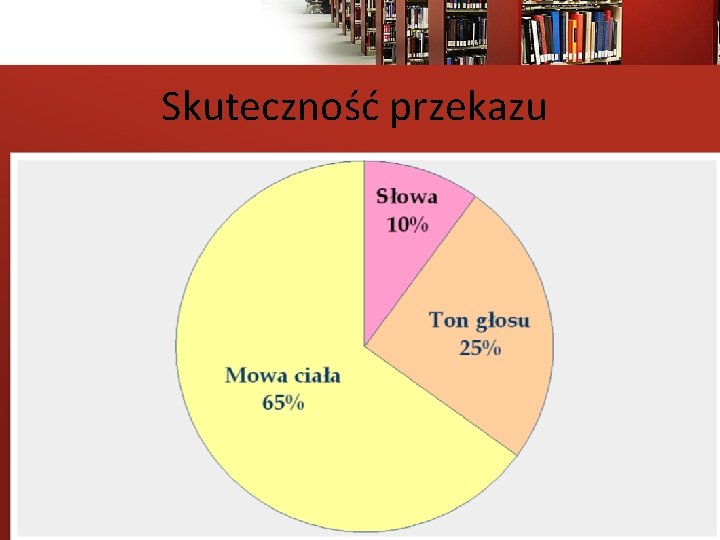 Skuteczność przekazu 