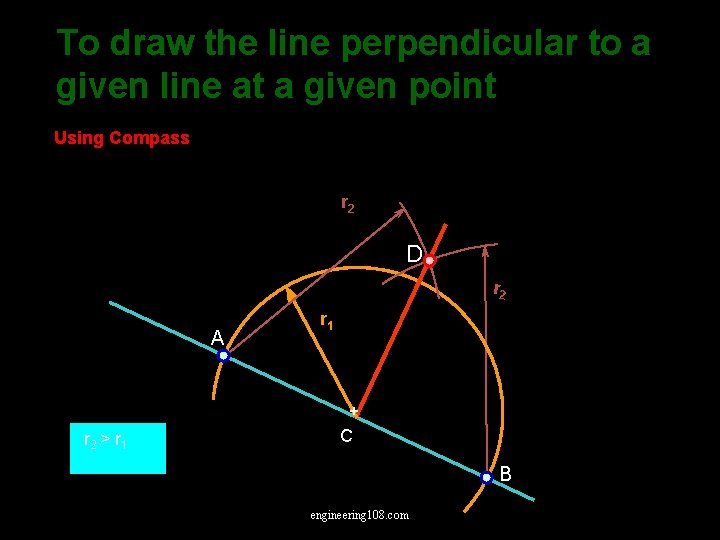 To draw the line perpendicular to a given line at a given point Using