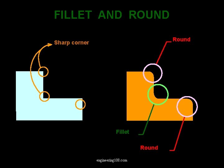 FILLET AND ROUND Round Sharp corner Fillet Round engineering 108. com 