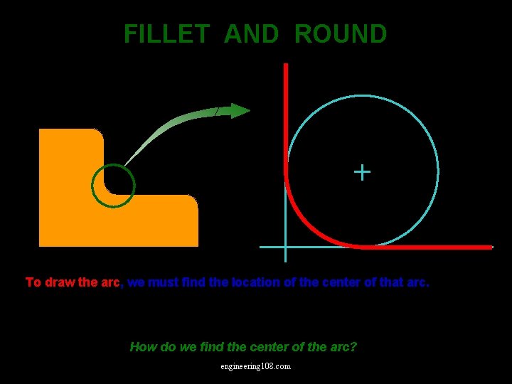 FILLET AND ROUND To draw the arc, we must find the location of the