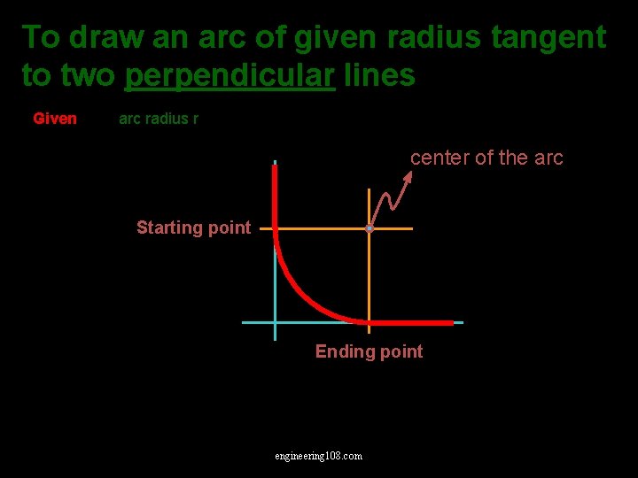 To draw an arc of given radius tangent to two perpendicular lines Given arc