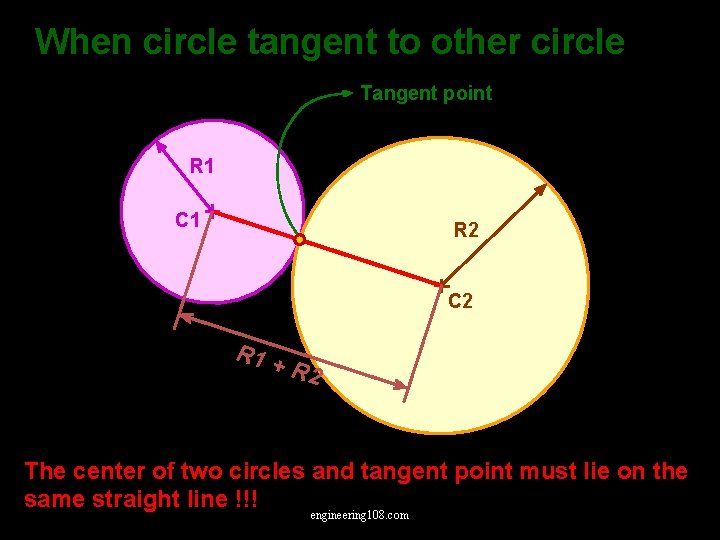 When circle tangent to other circle Tangent point R 1 C 1 R 2