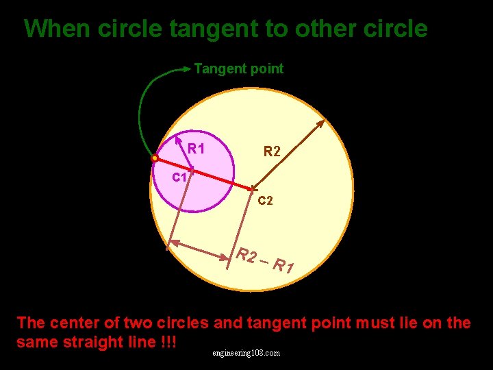 When circle tangent to other circle Tangent point R 1 R 2 C 1