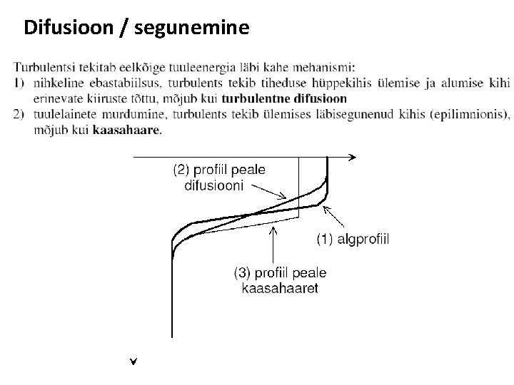 Difusioon / segunemine 