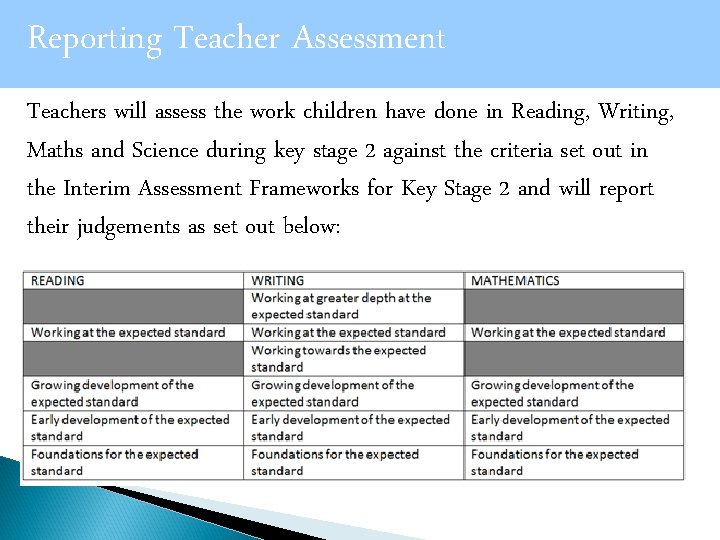 Reporting Teacher Assessment End of KS 1 Assessment - Mathematics Teachers will assess the