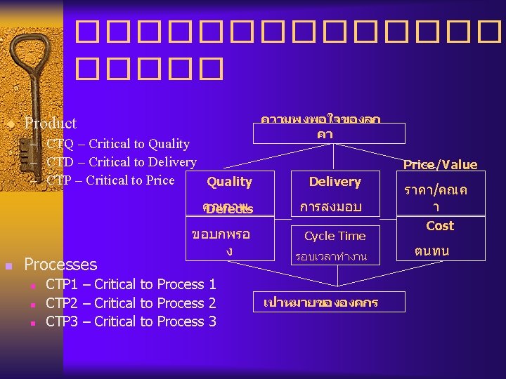 �������� ¨ Product – CTQ – Critical to Quality – CTD – Critical to