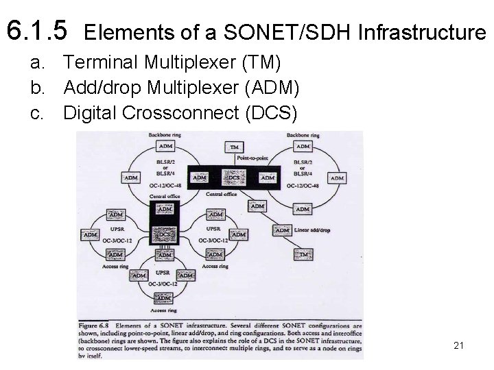 6. 1. 5 Elements of a SONET/SDH Infrastructure a. Terminal Multiplexer (TM) b. Add/drop