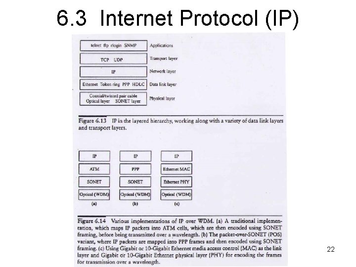 6. 3 Internet Protocol (IP) 22 
