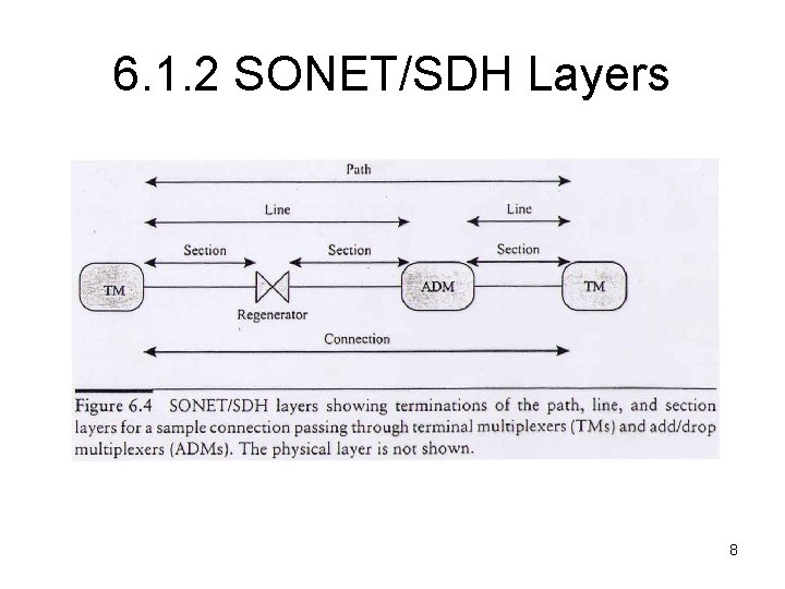6. 1. 2 SONET/SDH Layers 8 