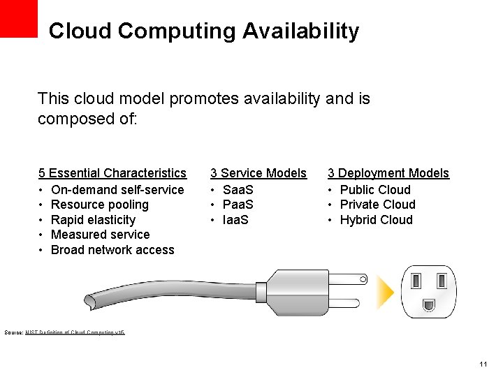 Cloud Computing Availability This cloud model promotes availability and is composed of: 5 Essential