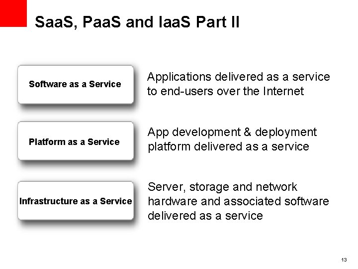 Saa. S, Paa. S and Iaa. S Part II Software as a Service Applications