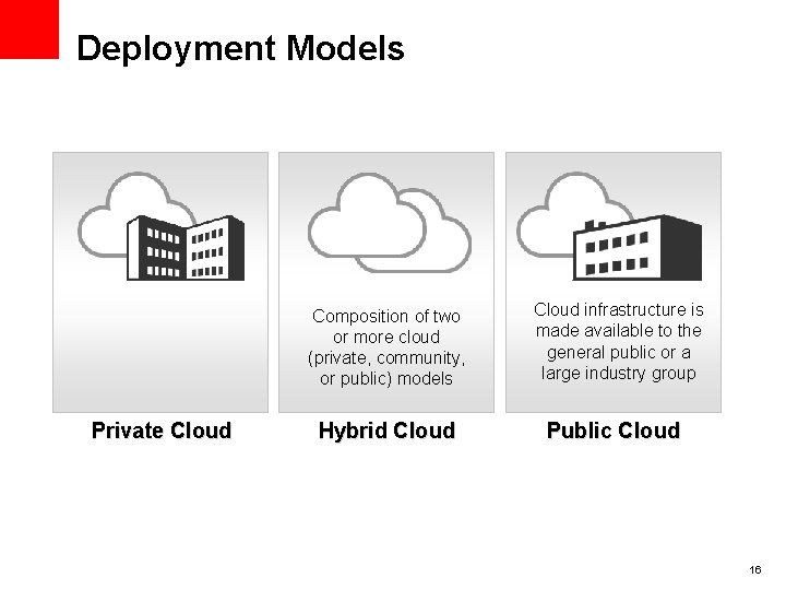 Deployment Models Private Cloud Composition of two or more cloud (private, community, or public)