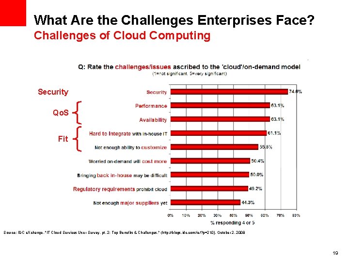 What Are the Challenges Enterprises Face? Challenges of Cloud Computing Security Qo. S Fit