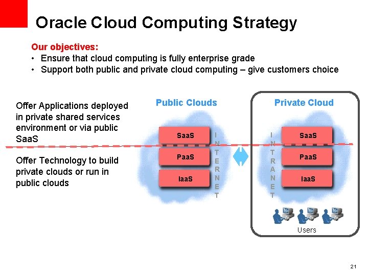 Oracle Cloud Computing Strategy Our objectives: • Ensure that cloud computing is fully enterprise