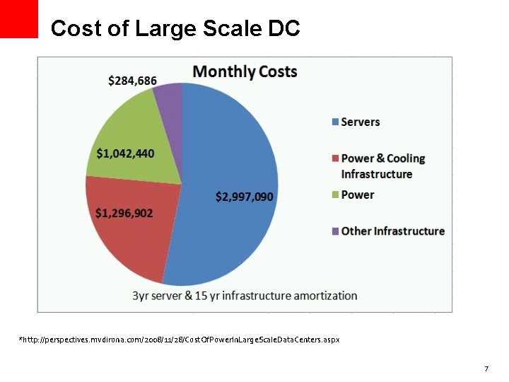 Cost of Large Scale DC *http: //perspectives. mvdirona. com/2008/11/28/Cost. Of. Power. In. Large. Scale.