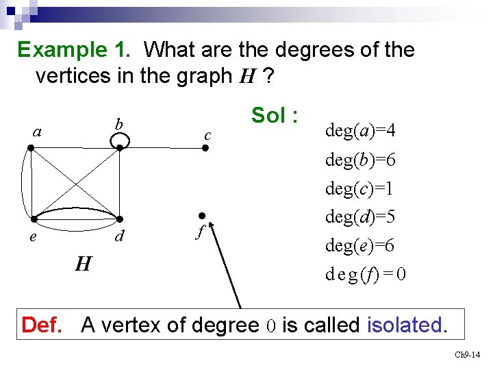 Example 1. What are the degrees of the vertices in the graph H ?