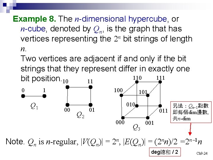 Example 8. The n-dimensional hypercube, or n-cube, denoted by Qn, is the graph that