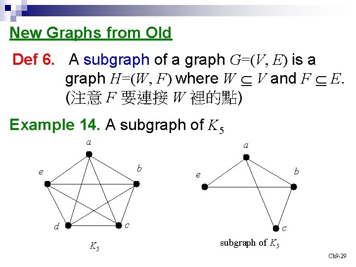 New Graphs from Old Def 6. A subgraph of a graph G=(V, E) is
