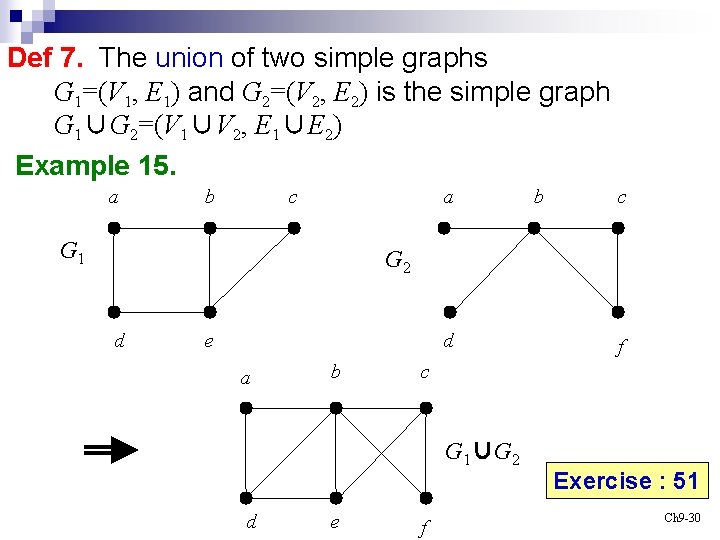 Def 7. The union of two simple graphs G 1=(V 1, E 1) and