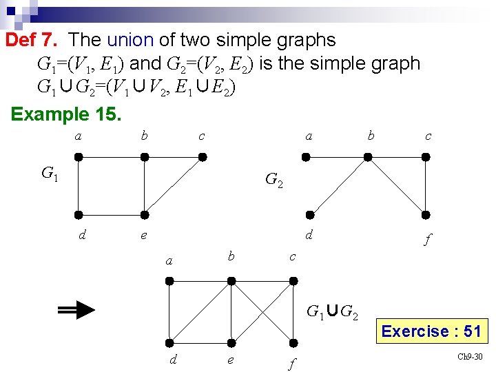 Def 7. The union of two simple graphs G 1=(V 1, E 1) and