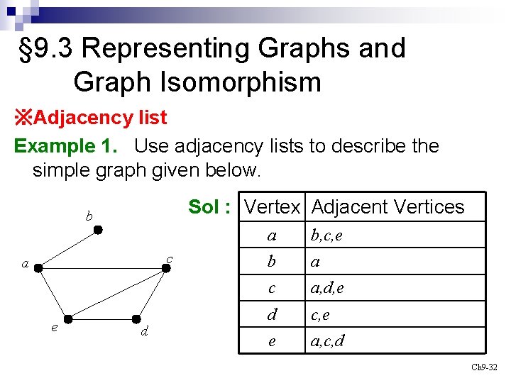§ 9. 3 Representing Graphs and Graph Isomorphism ※Adjacency list Example 1. Use adjacency