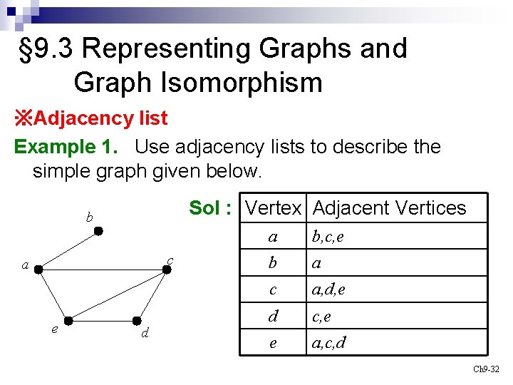 § 9. 3 Representing Graphs and Graph Isomorphism ※Adjacency list Example 1. Use adjacency