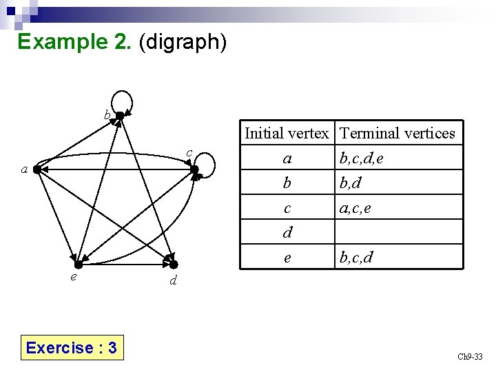 Example 2. (digraph) b c a Initial vertex a b c d e e