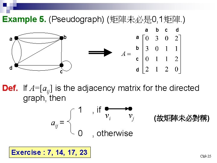 Example 5. (Pseudograph) (矩陣未必是 0, 1矩陣. ) a b c d Def. If A=[aij]