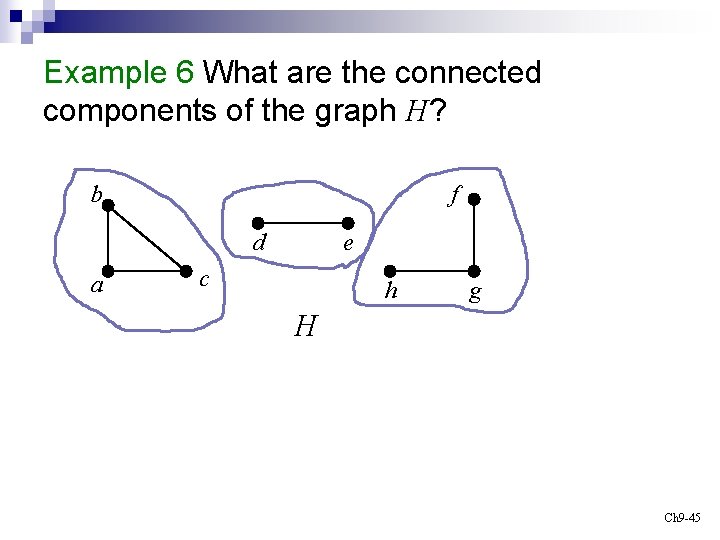 Example 6 What are the connected components of the graph H? b f d