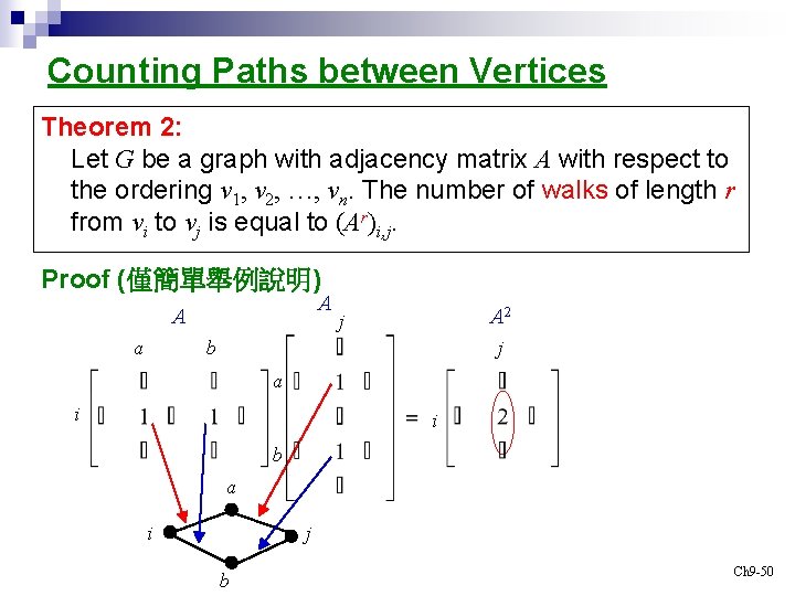 Counting Paths between Vertices Theorem 2: Let G be a graph with adjacency matrix