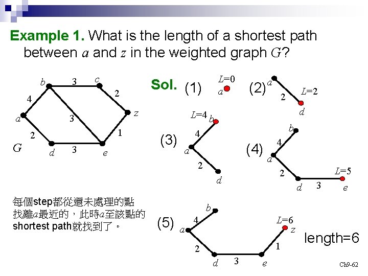 Example 1. What is the length of a shortest path between a and z