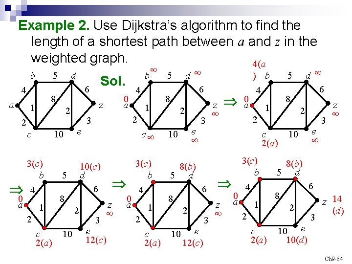 Example 2. Use Dijkstra’s algorithm to find the length of a shortest path between