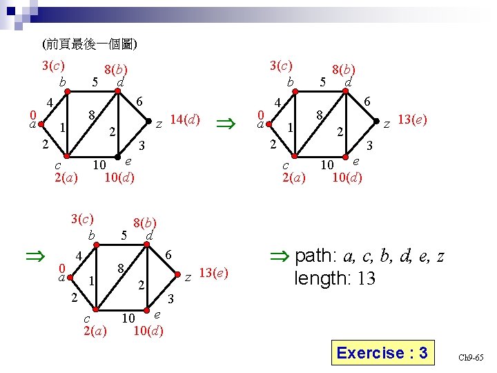 (前頁最後一個圖) 0 a 3(c) b 4 8(b) 5 d 8 1 c 2(a) 0