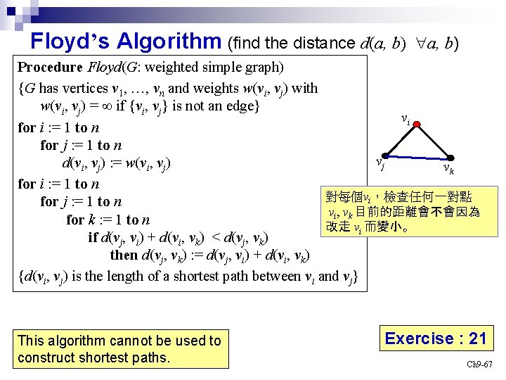 Floyd’s Algorithm (find the distance d(a, b) Procedure Floyd(G: weighted simple graph) {G has