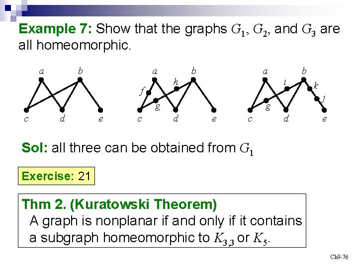 Example 7: Show that the graphs G 1, G 2, and G 3 are