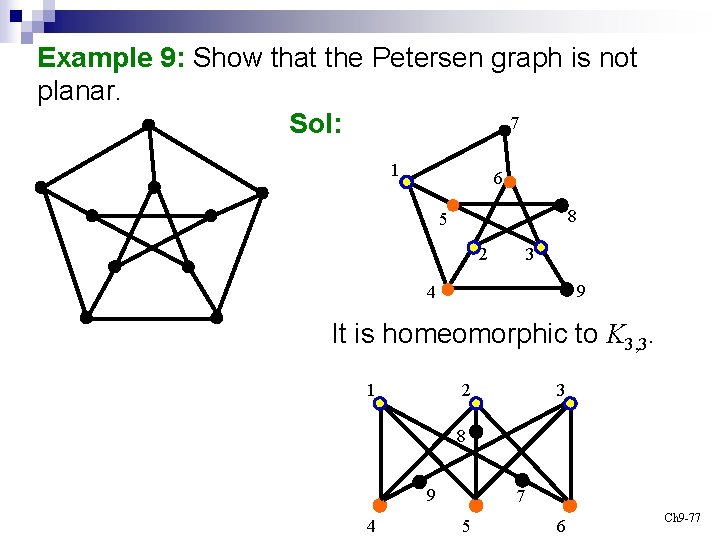 Example 9: Show that the Petersen graph is not planar. 7 Sol: 1 6