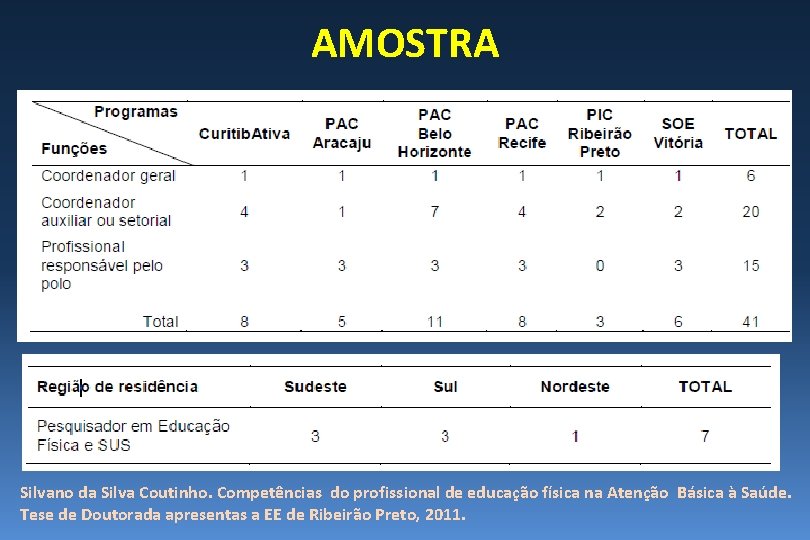 AMOSTRA Silvano da Silva Coutinho. Competências do profissional de educação física na Atenção Básica AMOSTRA Silvano da Silva Coutinho. Competências do profissional de educação física na Atenção Básica