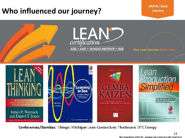 Who influenced our journey? HAP Re. Think Journey Conferences/Gembas: Shingo; Michigan Lean Consortium; Thedacare;